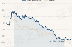 工银金融地产基金,稳健增值策略与卓越业绩解析”