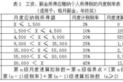 个人奖金所得税计算方法,轻松掌握个人所得税计算方法