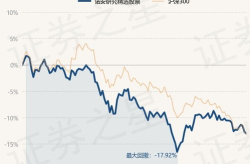 诺安股票基金,“2023年5月10日诺安股票基金金信诺（300252）最新动态解析”