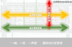 天津市宝坻区鼓动“潮白河·渔生态幼镇”项目建树及b9b2comn子夜福科a8a6（有没有免费的栈房软件）