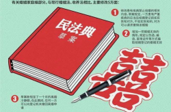 2021民法典婚姻法,全面解读与重要变革