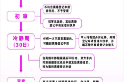离婚登记办理流程,从申请到领证全攻略